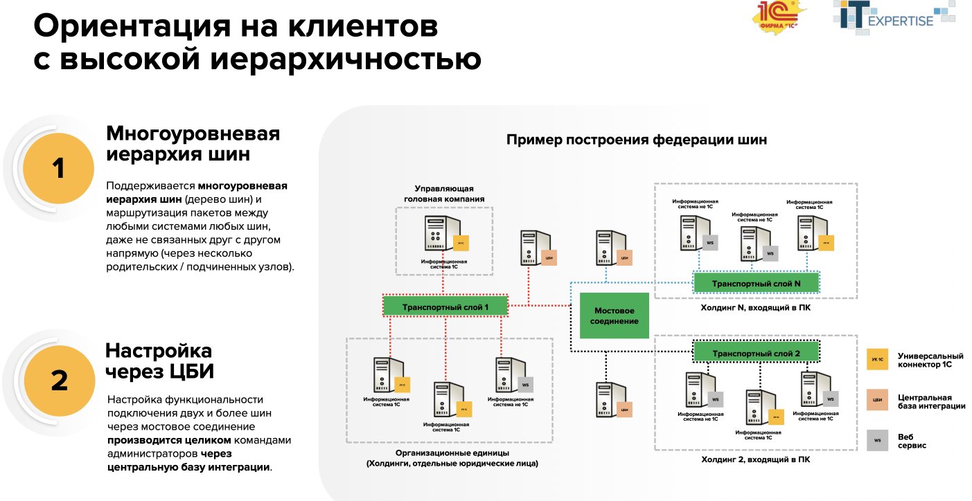 ориентация на клиентов с высокой иерархичностью