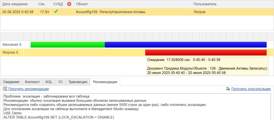 Анализ полученных данных
