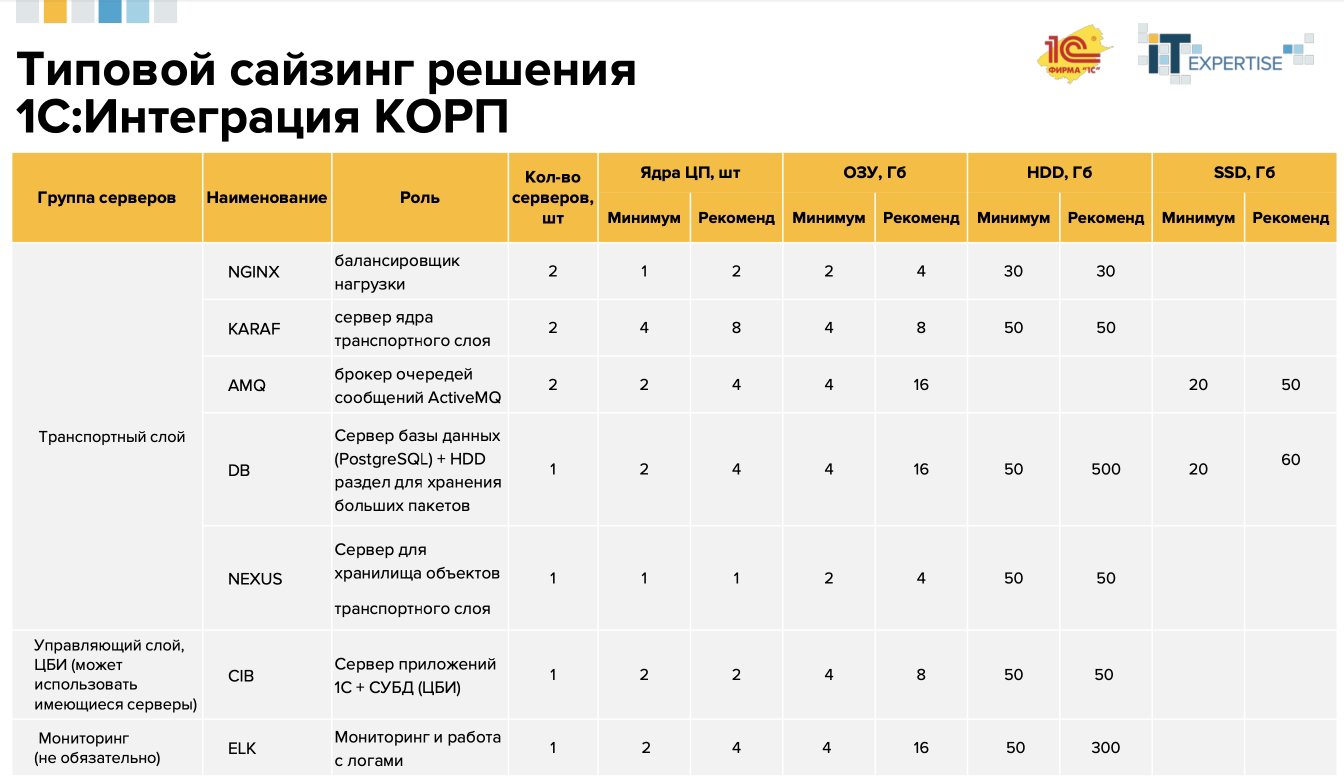 возможности интеграции