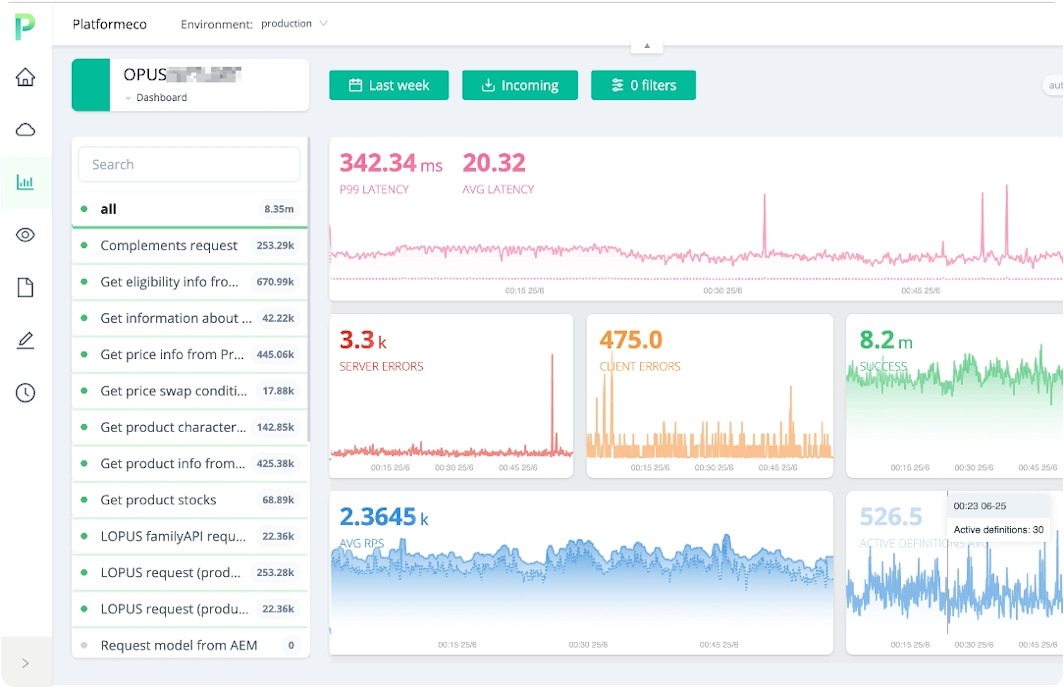 Мониторинг и траблшутинг