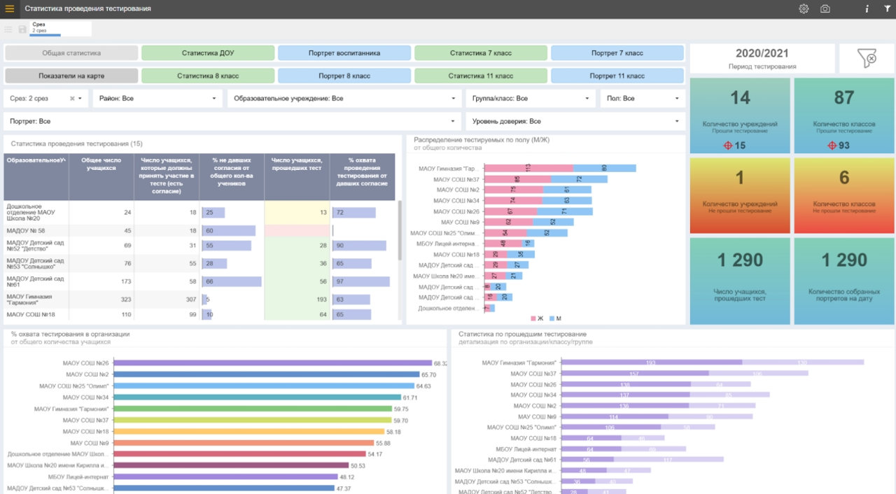 Визуализация и BI-портал