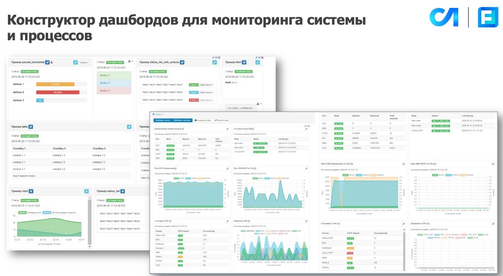 конструктор дашбордов