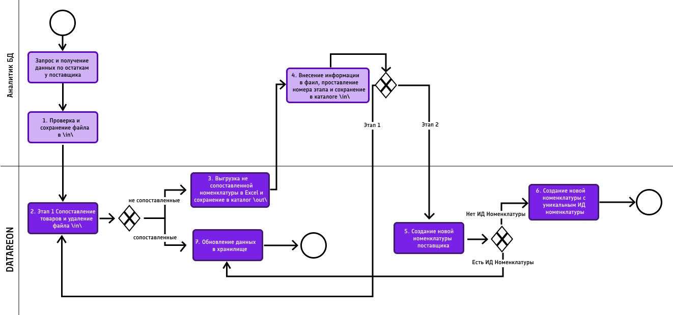 istk1-3.jpg сопоставление номенклатуры