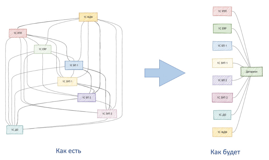 наша задача