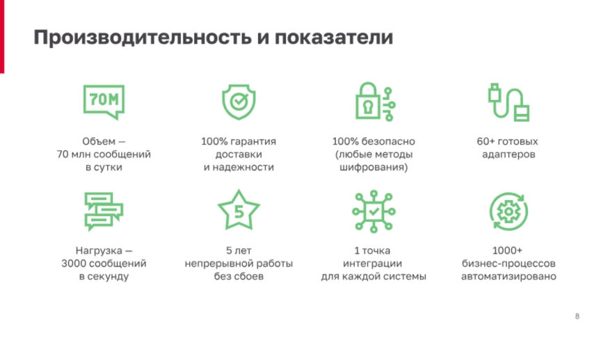 Производительность и показатели