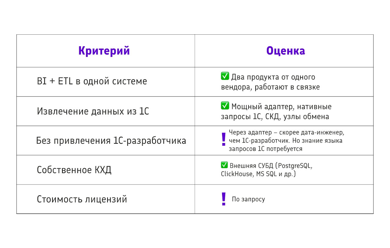 Результаты по нашим критериям