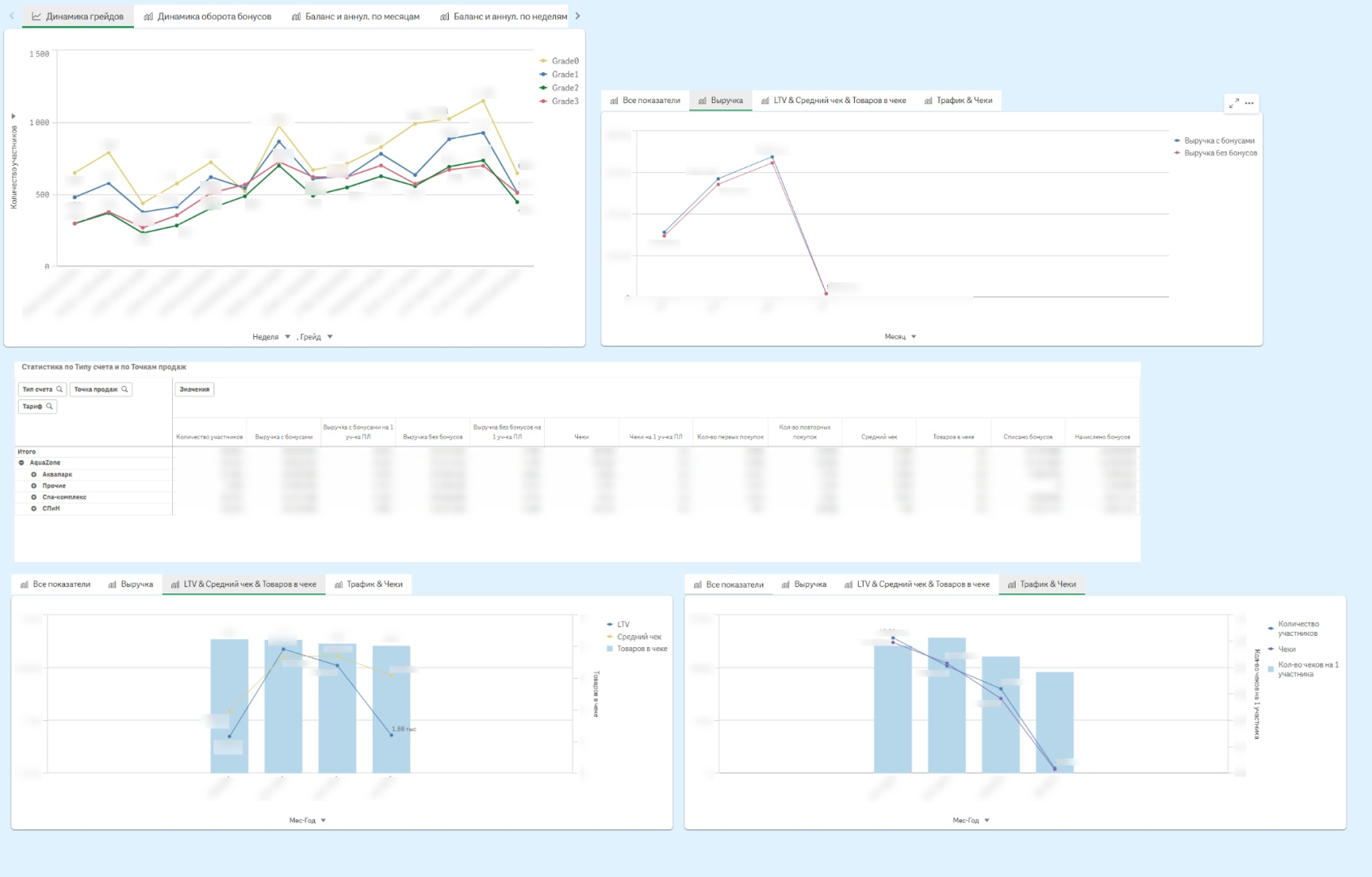Эффективность и динамика