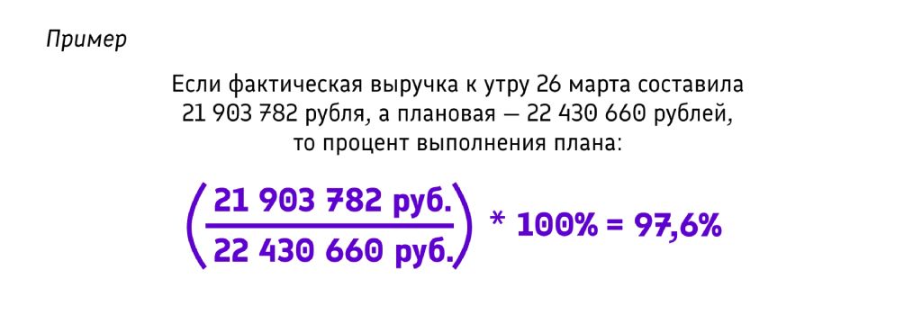 Пример 3