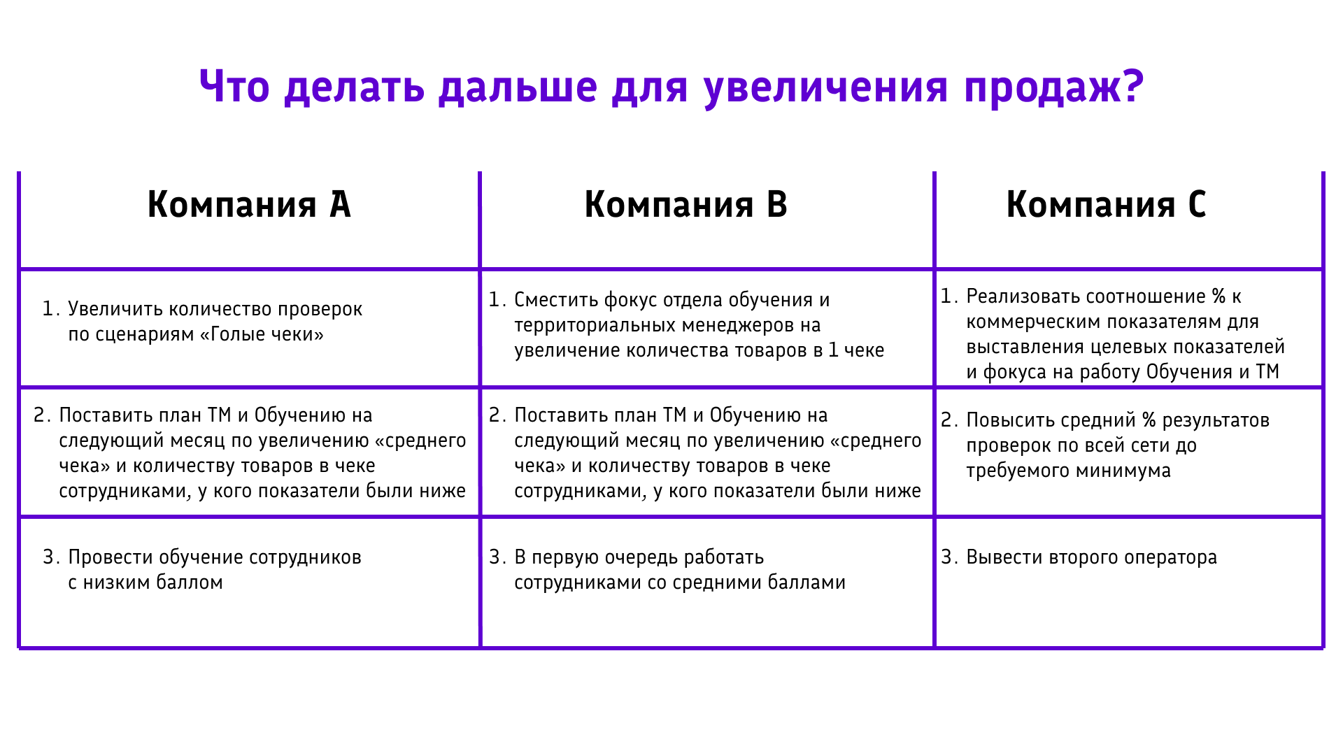 что делать для увеличения продаж.png