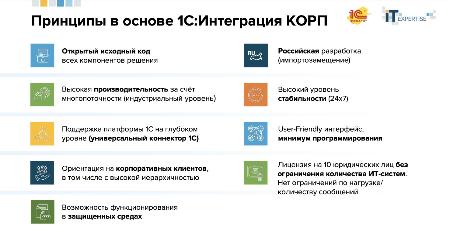 принципы в основе 1С:Интеграция КОРП