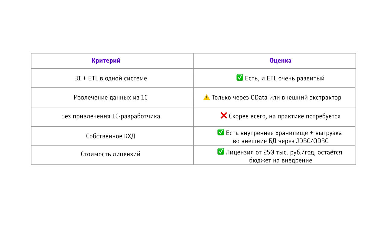 Результаты по нашим критериям