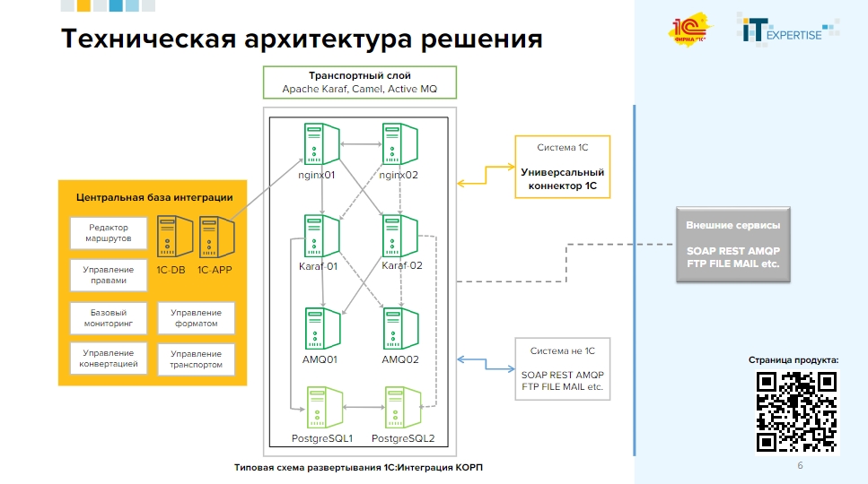 Техническая архитектура решения