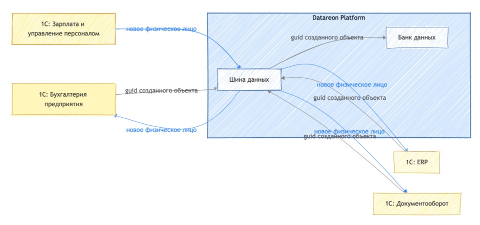 мы используем