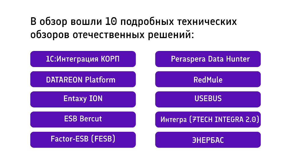 Обзор российских ESB-решений 2025