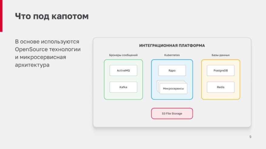 что под капотом