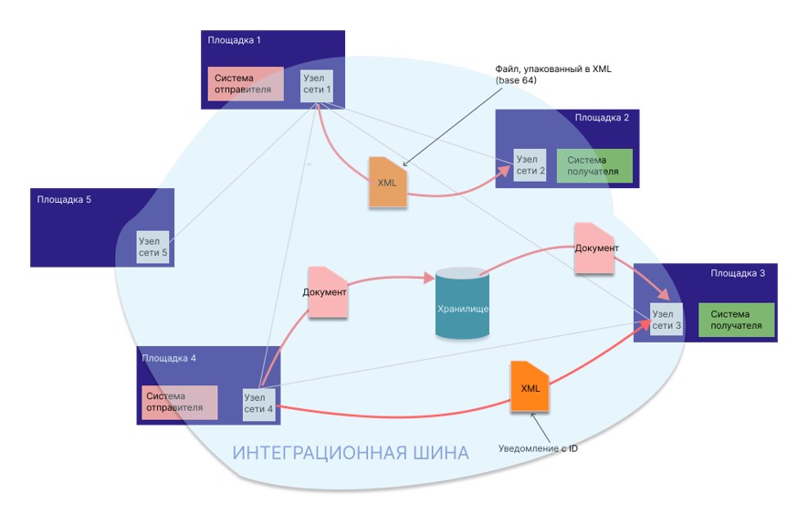 Технологический стек