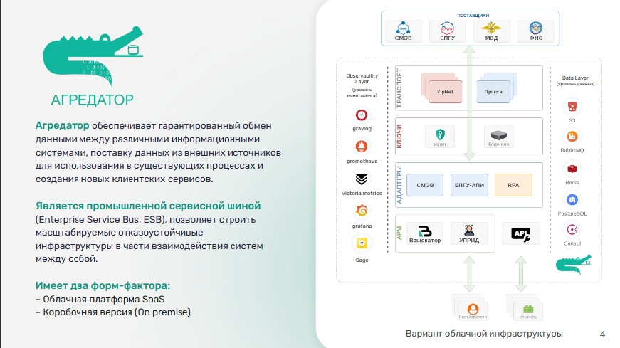 Агредатор - Технологический стек