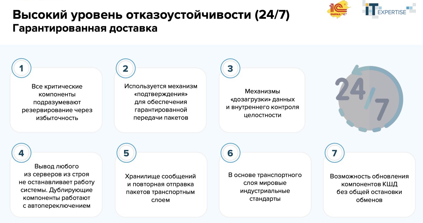 высокий уровень отказоустойчивости