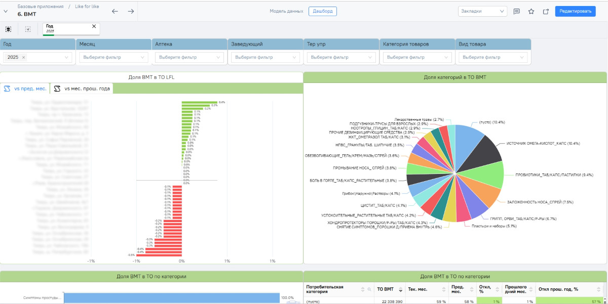 Примеры дашбордов в PIX BI 1