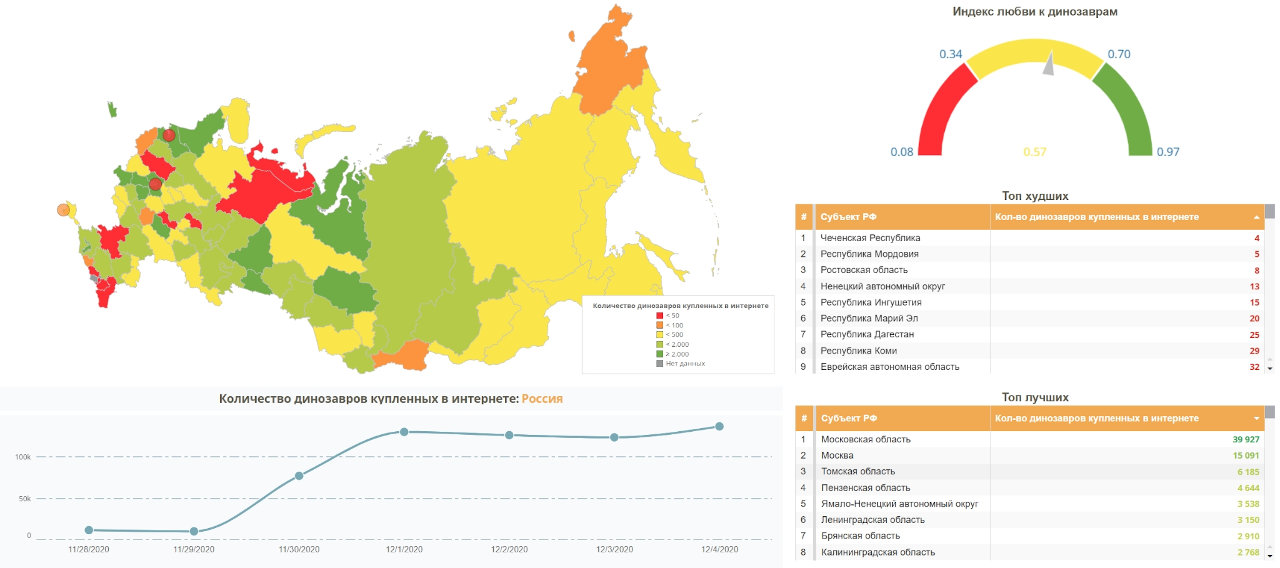 картографическая система