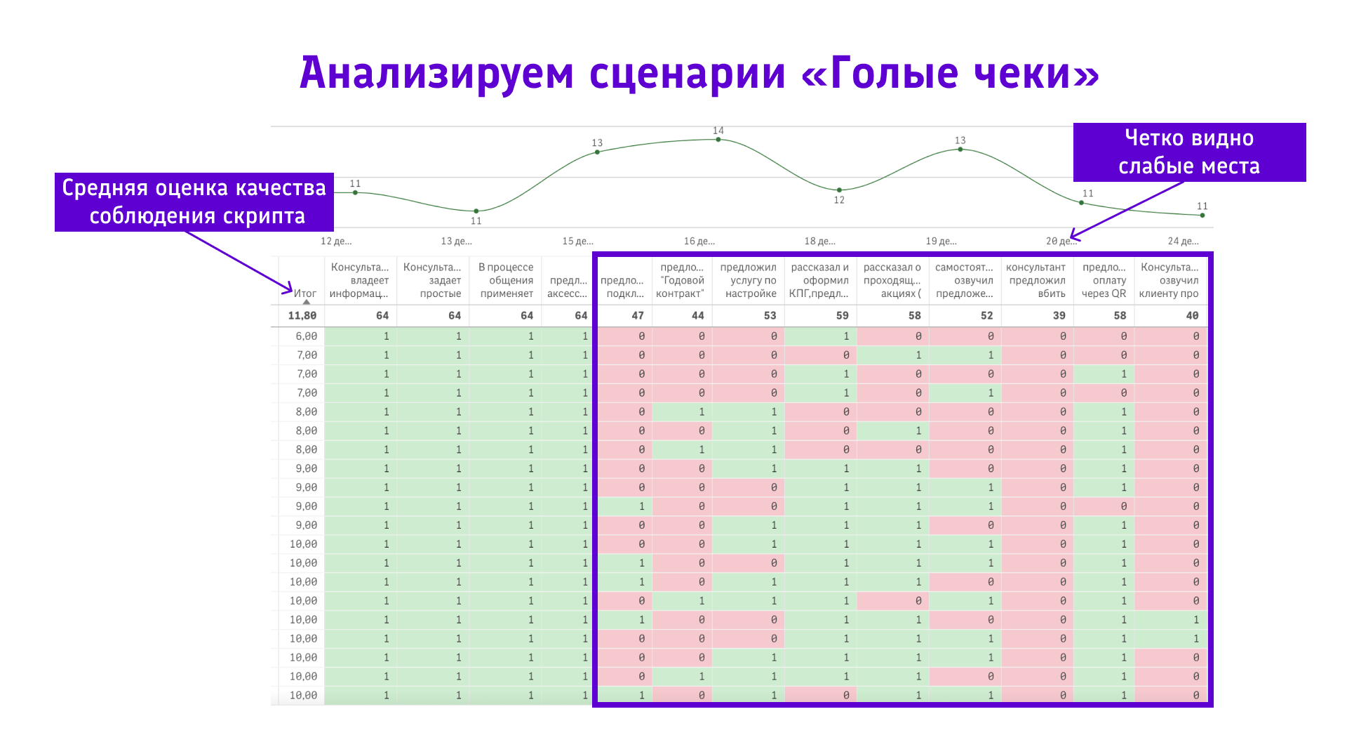 голые чеки анализ.png