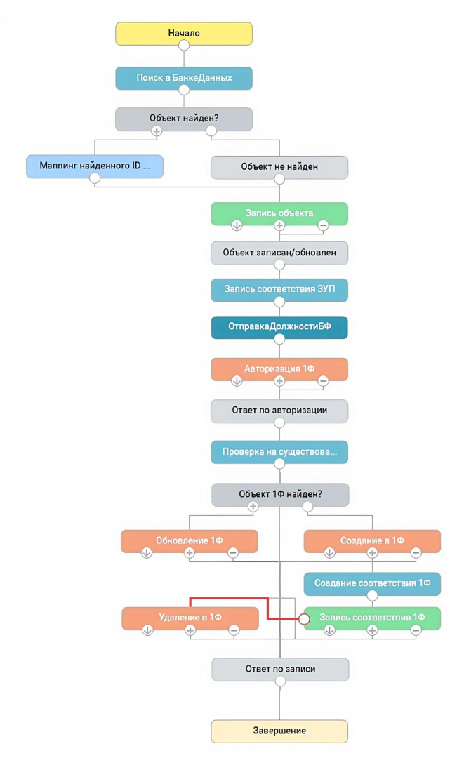 схема для обработки реквизитов физического лица