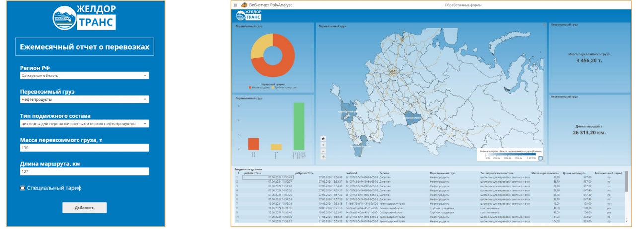 форма и дашборд