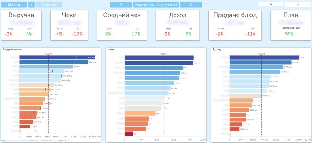 Продажи и KPI
