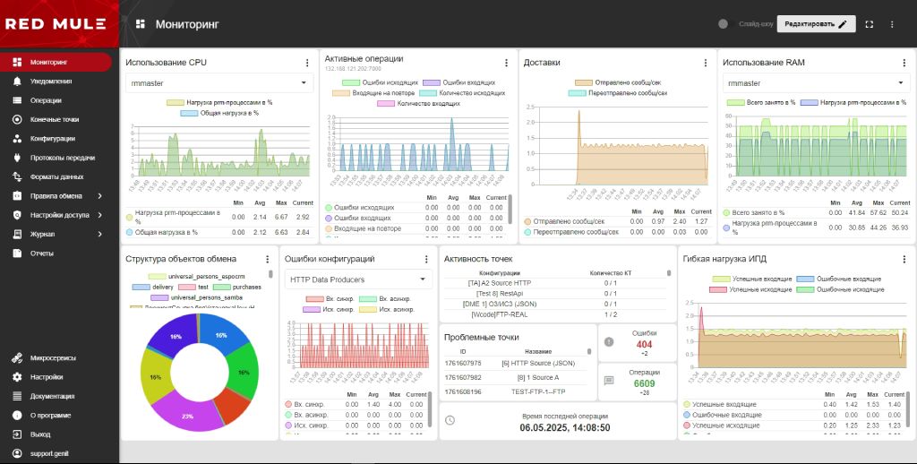 Мониторинг в RedMule