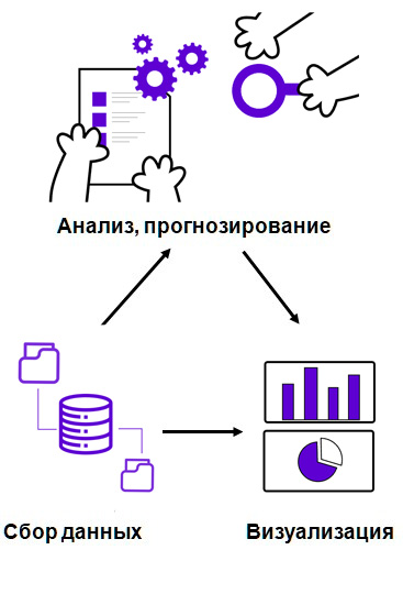 Информационно-аналитическая система