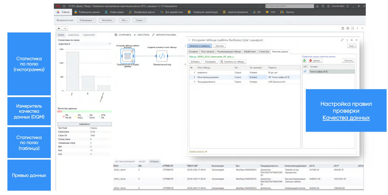 DQM (управление качеством данных)